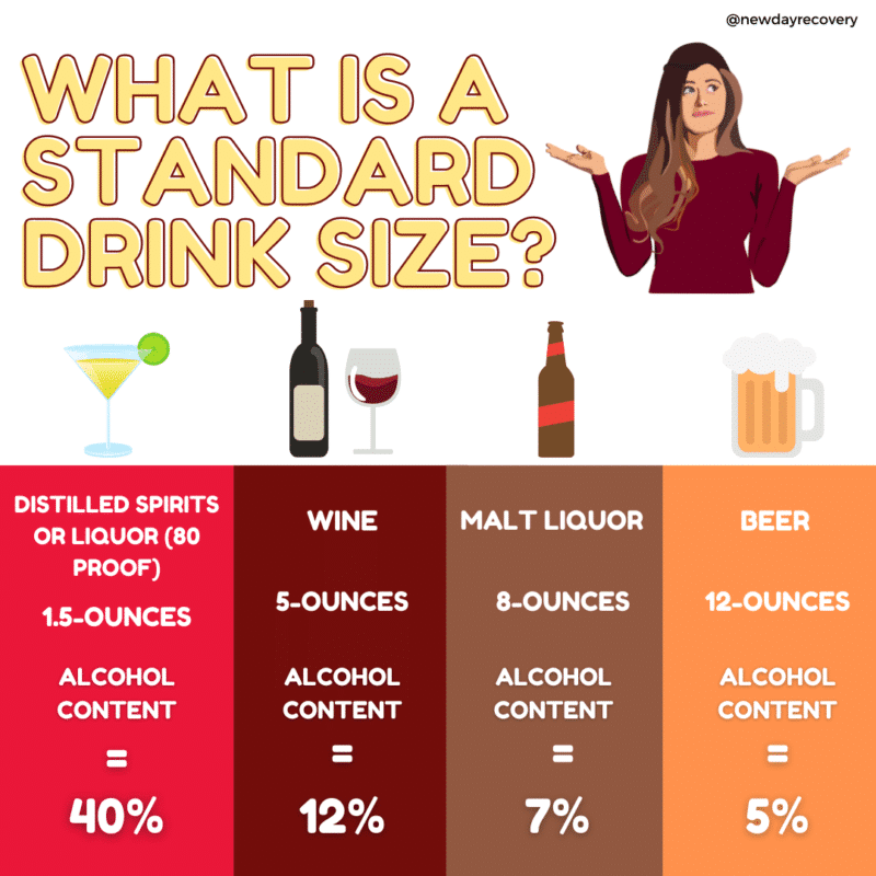 alcoholism, alcohol, alcoholic, drinks, drink size, beverages